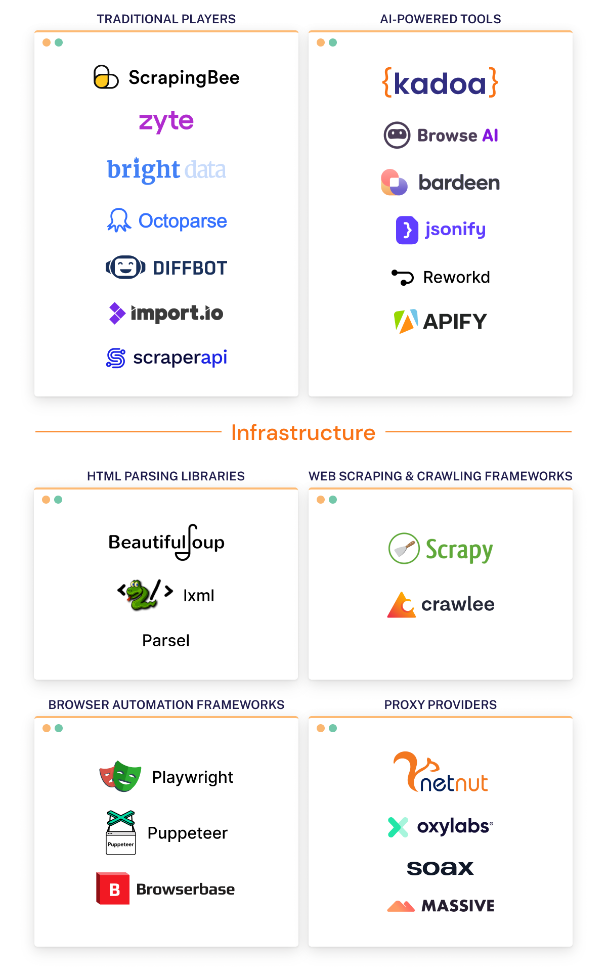 Web Scraping Market Map