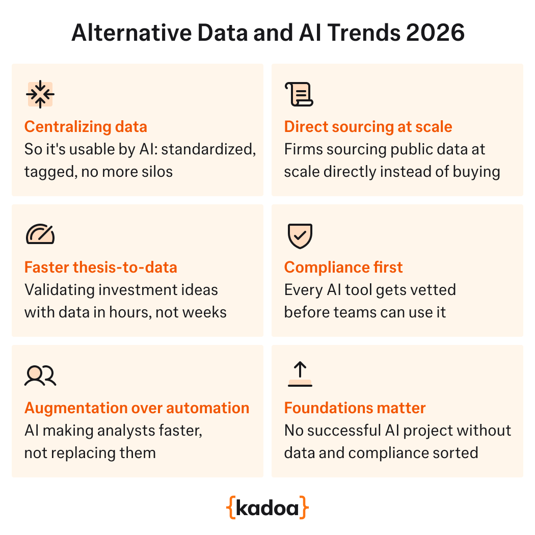 Alternative Data and AI Trends 2026