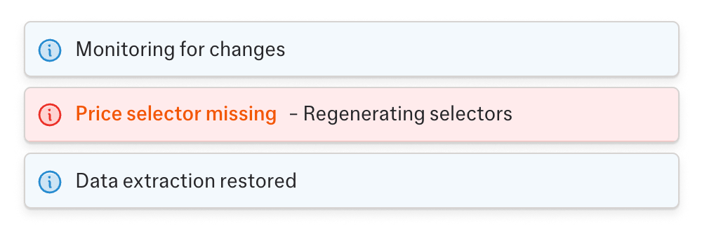 Self-Healing Workflows illustration